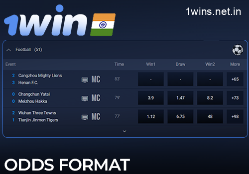 Odds formats for sports betting on the 1win website