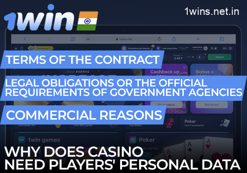 Why does 1win Casino require players' personal information on the 1win website